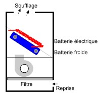 Batterie 2 tubes avec résistance électrique